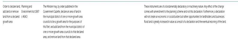 sub-legislation-growth-areas